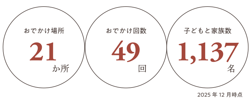 map circle